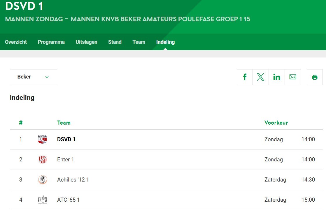 Bekerindeling DSVD 1